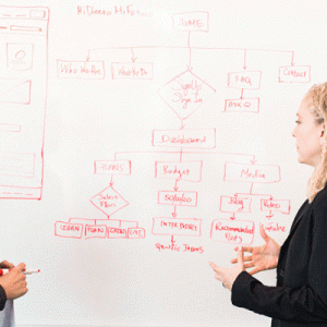 Formation pour construire un cahier des charges