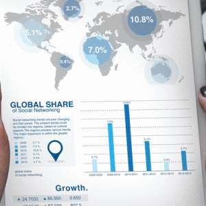 SAP web intelligence